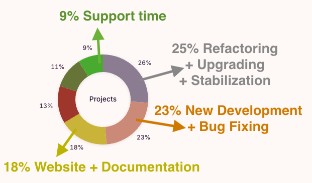 2024 Retrospective Chart